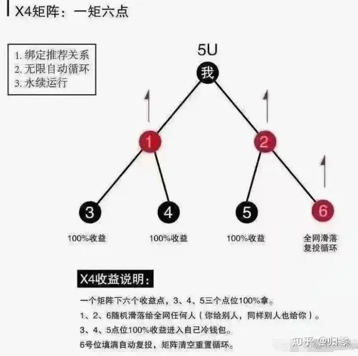 图片[24]-原力米宇宙 Meta force 静态挣米详解-315首码项目网