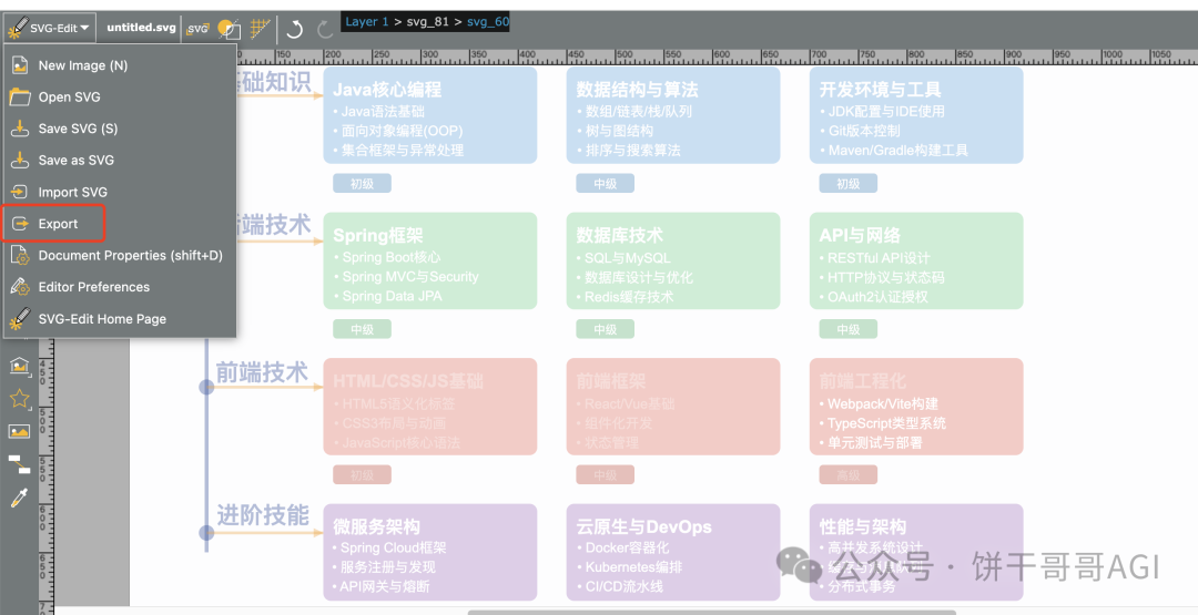 AI做SVG的终极方案，一套提示词模板无痛搞定：小红书知识卡片、数据可视化图表、原型图、动态图……