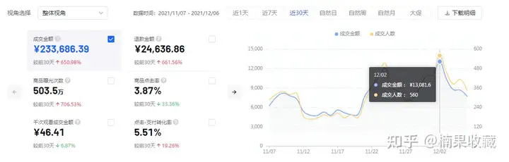 单店月平均收益3-5万,聊聊批量化的抖音小店店群