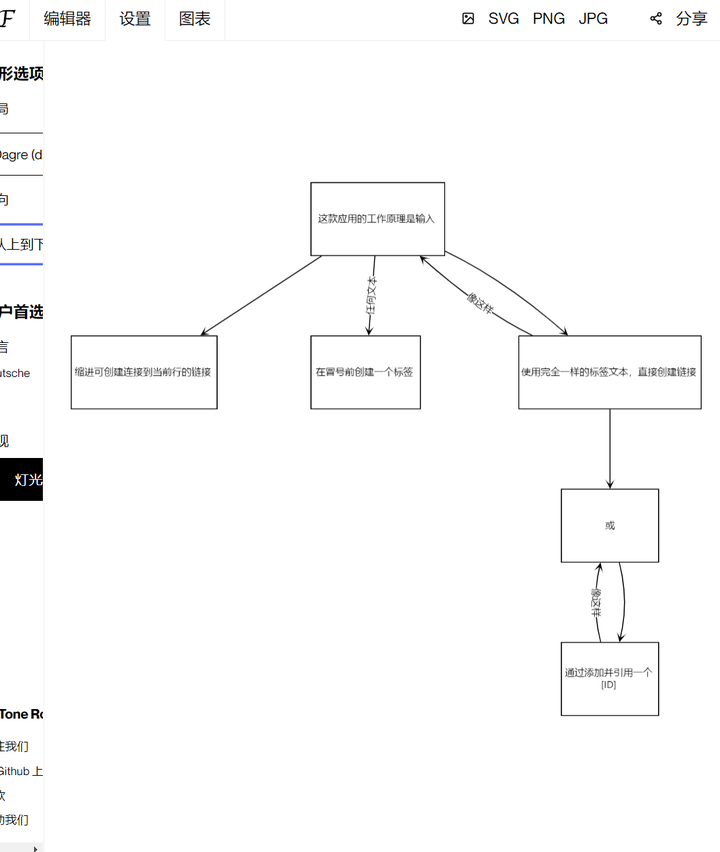 flowchart.fun –  超简便的流程图制作|工具交流论坛|软件|World资源