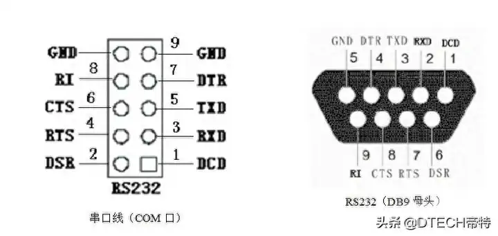 九针串口引脚定义（九针串口接线图详解）