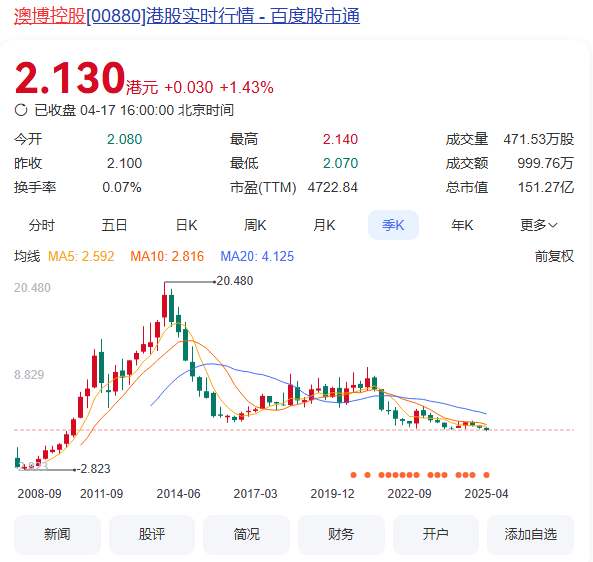 图片[3]-再信赌王后人一把？考虑入坑澳门濠赌股-墨铺