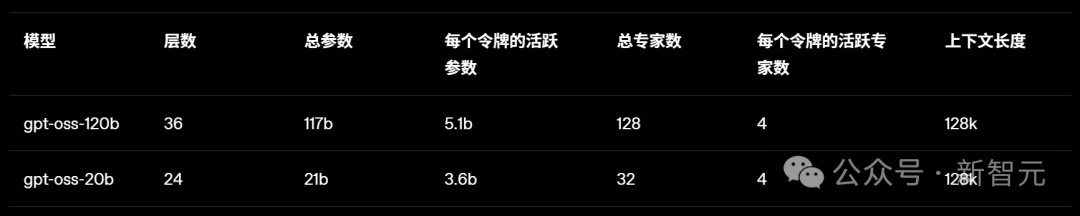秋招超强助攻：零基础1小时上手GPT微调！全流程教程免费开源