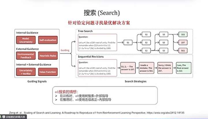 DeepSeek最强专业拆解来了，清交复教授超硬核解读