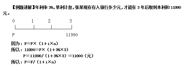 复利现值系数表 复利现值系数公式