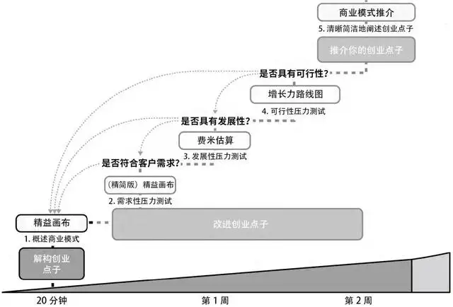 精益画布案例（精益画布怎么做）