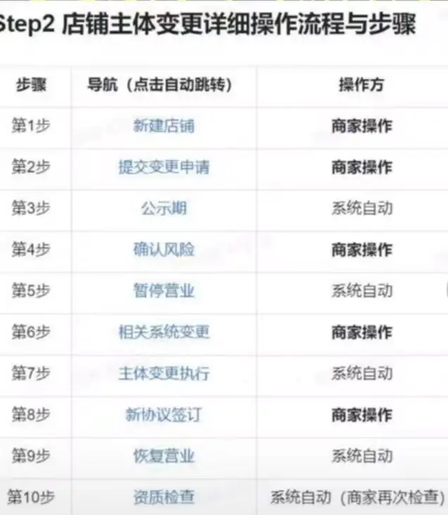 个体户营业执照可以开几个抖店?抖店开店指南