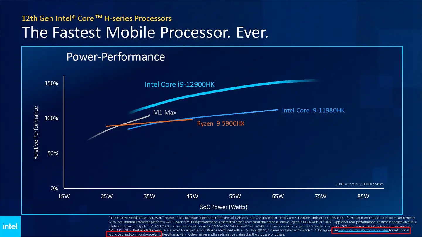 如何评价Intel 第12 代移动端标压处理器性能超越Apple M1 max？ - 重庆