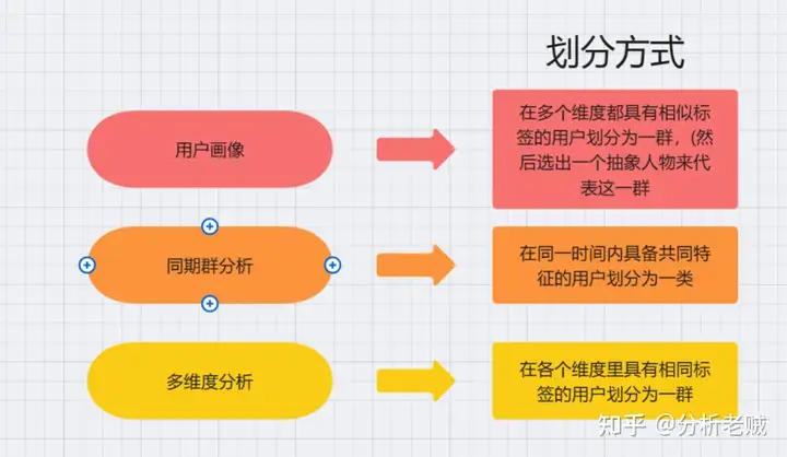 常用的数据分析方法有哪些?方法合集分享——九数云插图19 常用的数据分析方法有哪些?方法合集分享——九数云插图19