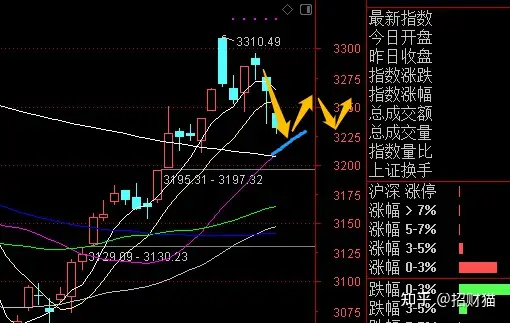 如何看待2023年2月6日A股表现? 如何看待2023年2月6日A股表现?