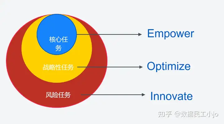 3分钟帮你强化数据分析思维，不来看看吗？——九数云BI插图7