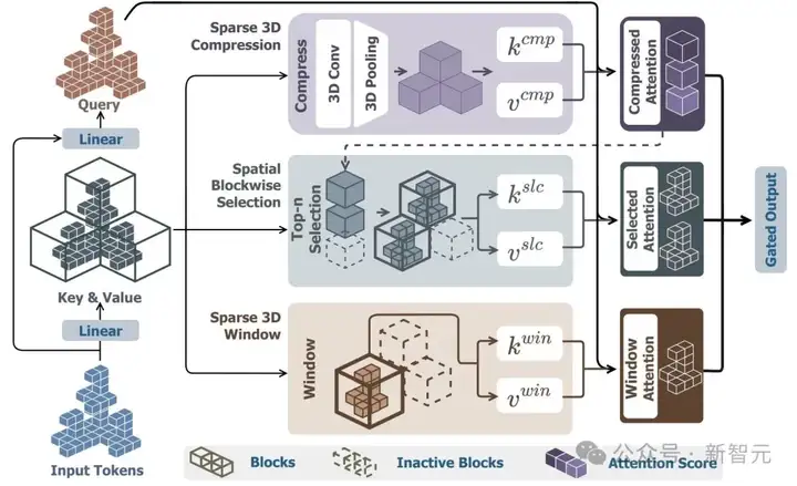 影视级3D生成新王：Direct3D-S2全面开源！8块GPU超越闭源登顶HF