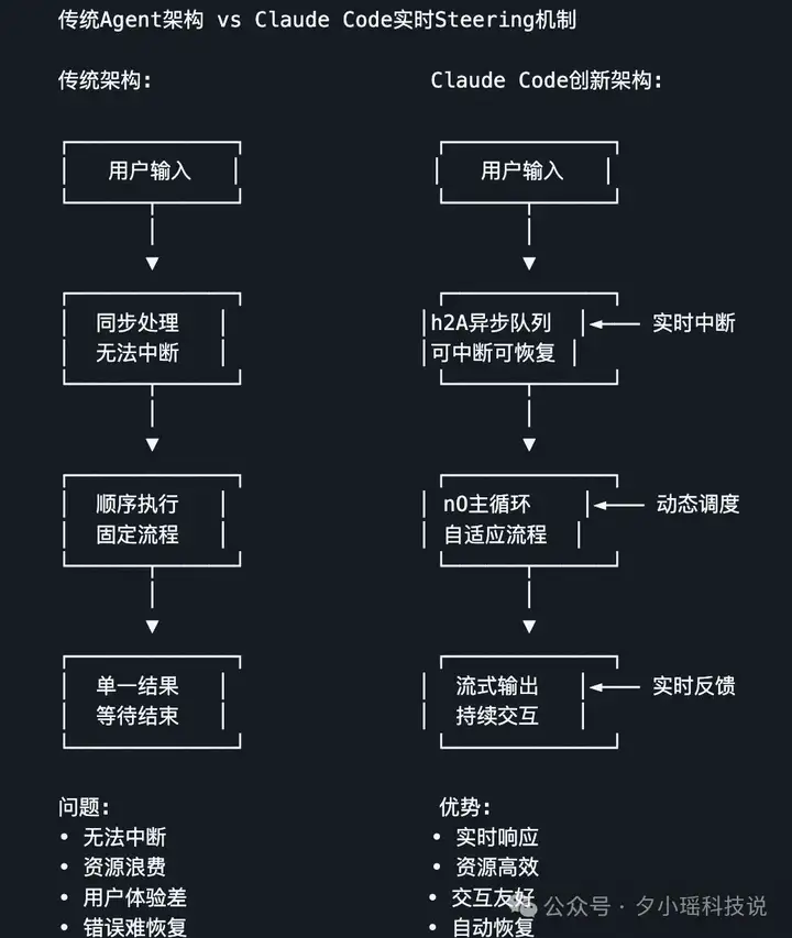 Claude Code 遭深度逆向！核心技术架构被 95% 还原