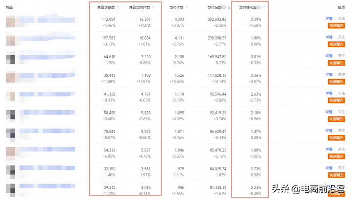 淘宝搜索流量怎么提升？怎么让淘宝店铺有流量