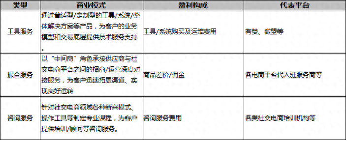 电商模式有哪几种？现在电商这个行业前景怎么样