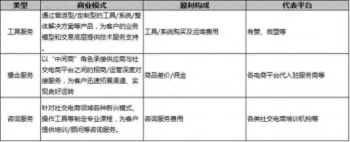 电商模式有哪几种？现在电商这个行业前景怎么样