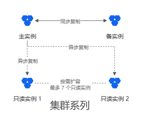 阿里云RDS SQL Server实例之间数据库迁移方案插图2