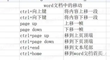 Word里复制、粘贴、剪切的快捷键是什么？还有哪些常用快捷键？(word复制粘贴的快捷键是什么)