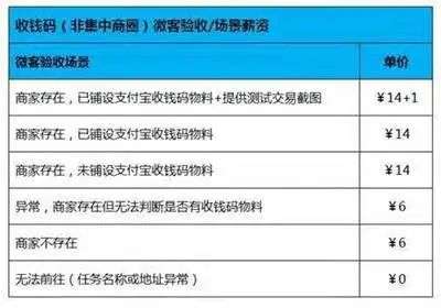 蚂蚁微客做任务赚钱是真的吗？蚂蚁微客的骗局是什么