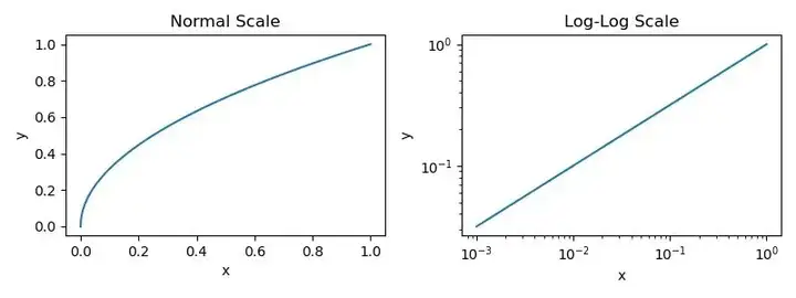 万字长文解读Scaling Law的一切，洞见LLM的未来