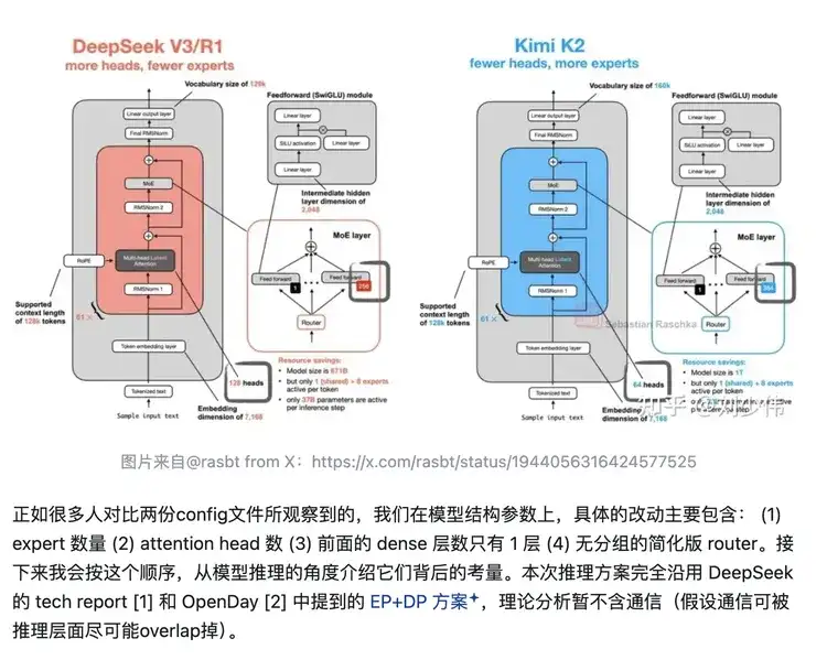 K2发布后，Kimi 研究员集体在X和知乎上搞起了“团建”