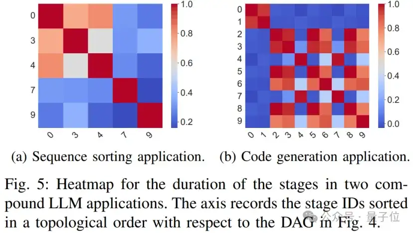提速79%！上交大新方法优化企业级AI流程调度 | IEEE ICDCS’ 25