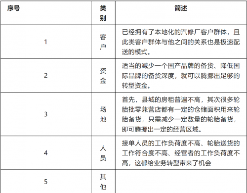 一篇文章看透轮胎代理商的过去与未来