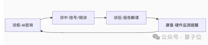 真·全民AI健康管家来了！实测蚂蚁AQ：追问识药看皮肤，还能连医院接硬件