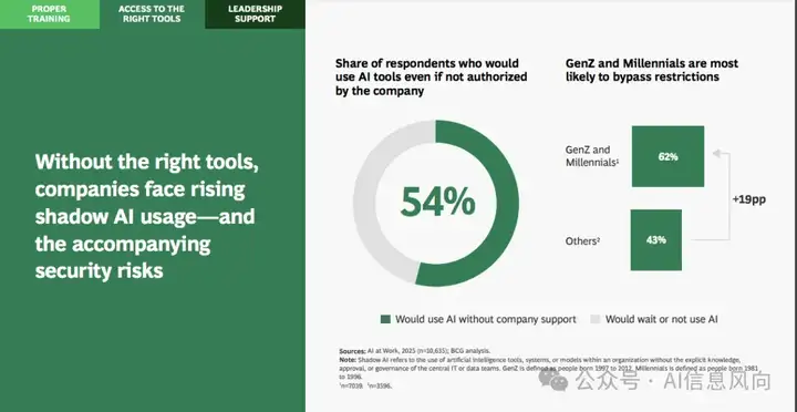 BCG最新报告：印度AI普及率92%登顶全球！中美意外落后？