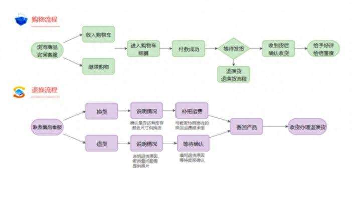 pdd商家不退款怎么办？拼多多买号不给退怎么办