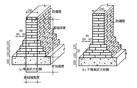 农村自建房常见的基础有哪些？