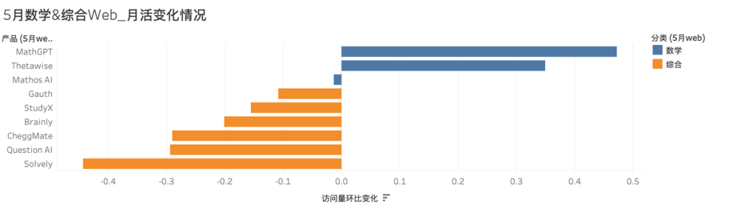 解题产品借AI视频突围，“互动短视频学英语”App MAU增长超150% | AI教育洞察第6期