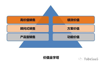 saas销售是做什么的？saas销售有前景吗