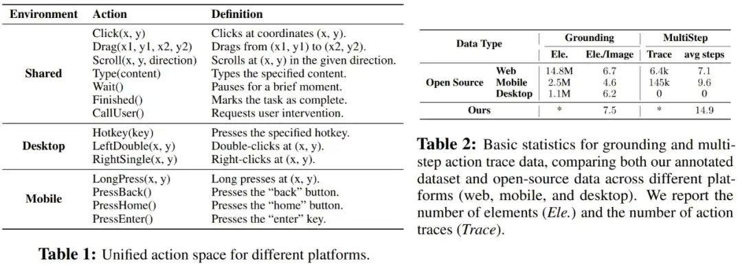 字节版Operator抢跑OpenAI? 直接免费开源， 网友：怒省200美元！