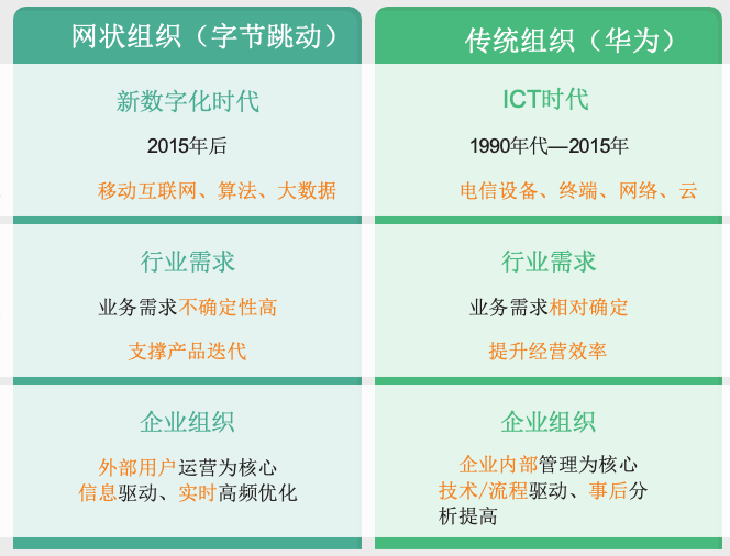 字节跳动是做什么的？字节跳动招聘最低学历