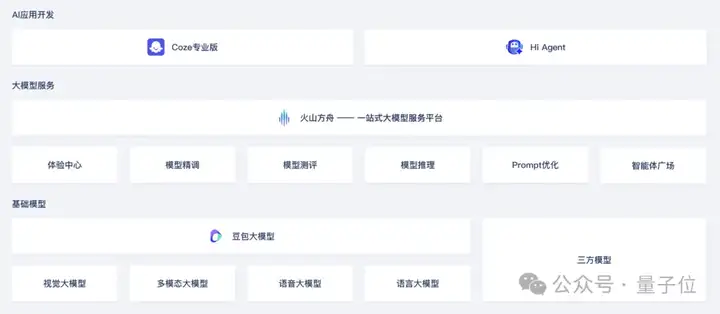 日均tokens涨320倍，MaaS主导产业模式，火山引擎从GenAI领跑到MaaS加速