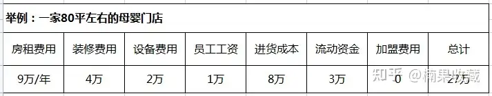 搭建自己的私域流量池,从人货场分析冲出重围的线下店铺