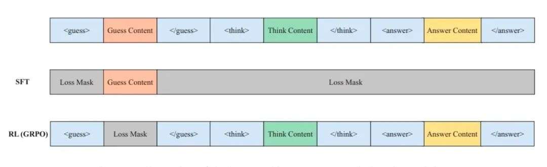 EMNLP2025 | SFT与RL的结合，vivo AI Lab提出新的后训练方法