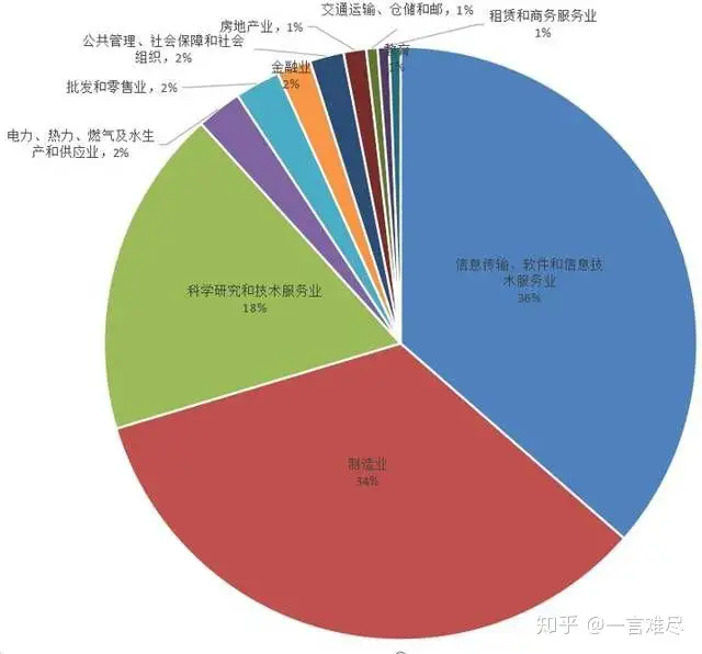 原創（機械專業具體學什么就業方向好）機械類專業出來的就業方向，(圖1)