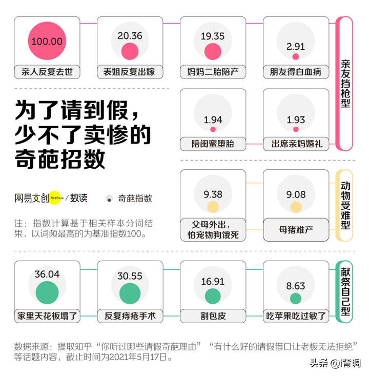 请假事由一般大家都填什么（个人私事请假又不想说明）