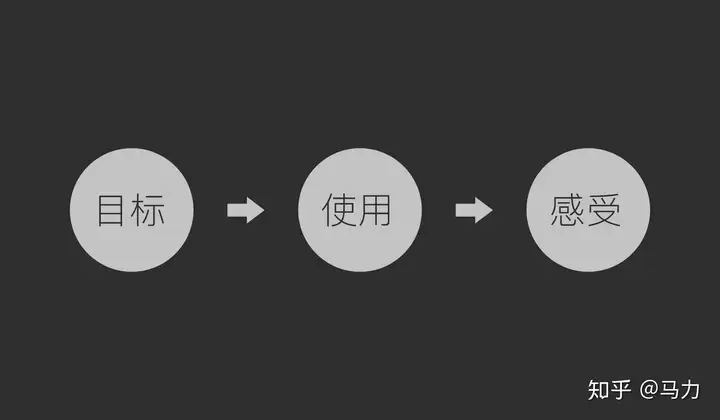 UI设计包括哪些?UI设计需要掌握哪些?5 UI设计包括哪些?UI设计需要掌握哪些?