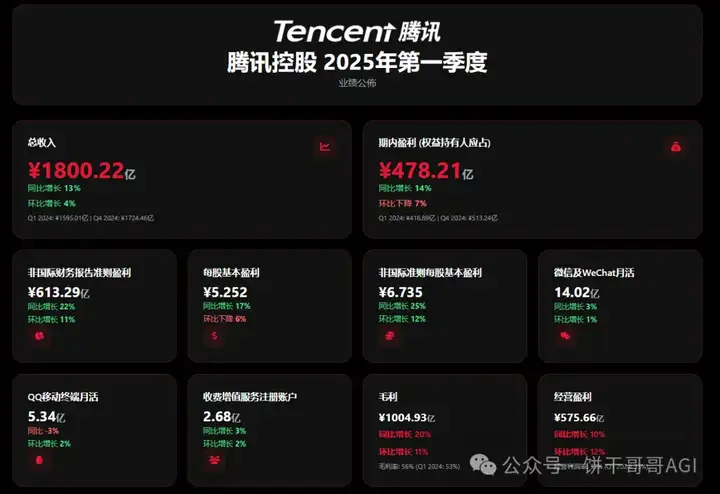 用AI做酷炫的数据看板HTML，并稳定更新数据，落地到实际工作中