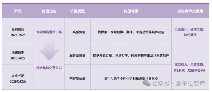 最新AI眼镜格局报告：百镜大战拉开序幕，阿里DeepSeek高通成幕后赢家