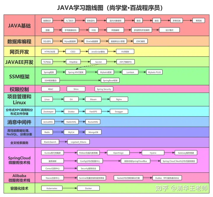 学完JAVA能做什么呢？女孩学也可以么？（女生学java有前途吗知乎）