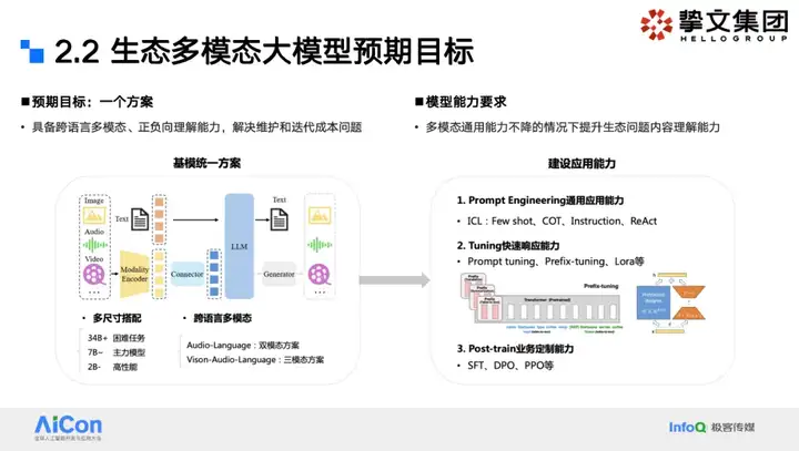 大模型狙击黑产：挚文集团社交生态攻防实战全揭秘