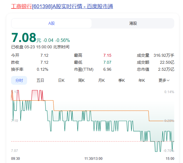 图片[3]-工商银行股票值得投资吗？还有上涨想像空间吗？-墨铺