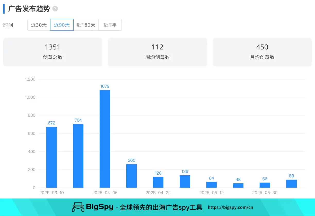 海外智能穿戴市场观察：你的手表得会测血压和发拥抱