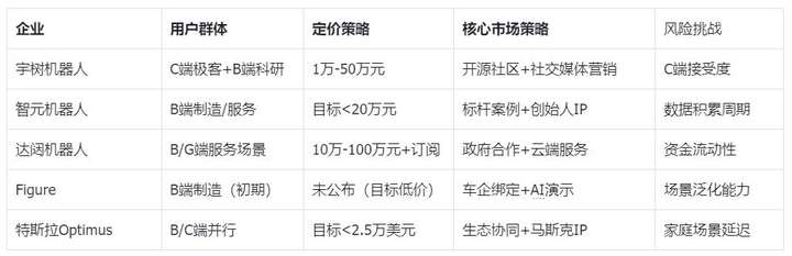 人形机器人泡沫破裂？独角兽达闼停摆，硅谷明星 Figure 陷“造假”风波