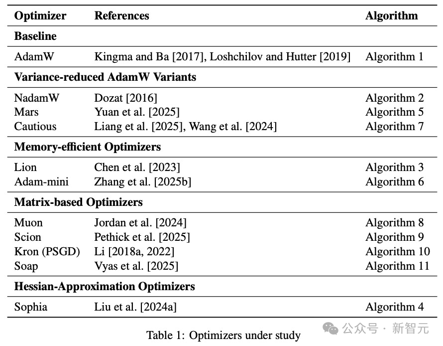 震撼实锤！清华姚班校友揭「1.4×加速」陷阱：AI优化器为何名不符实？