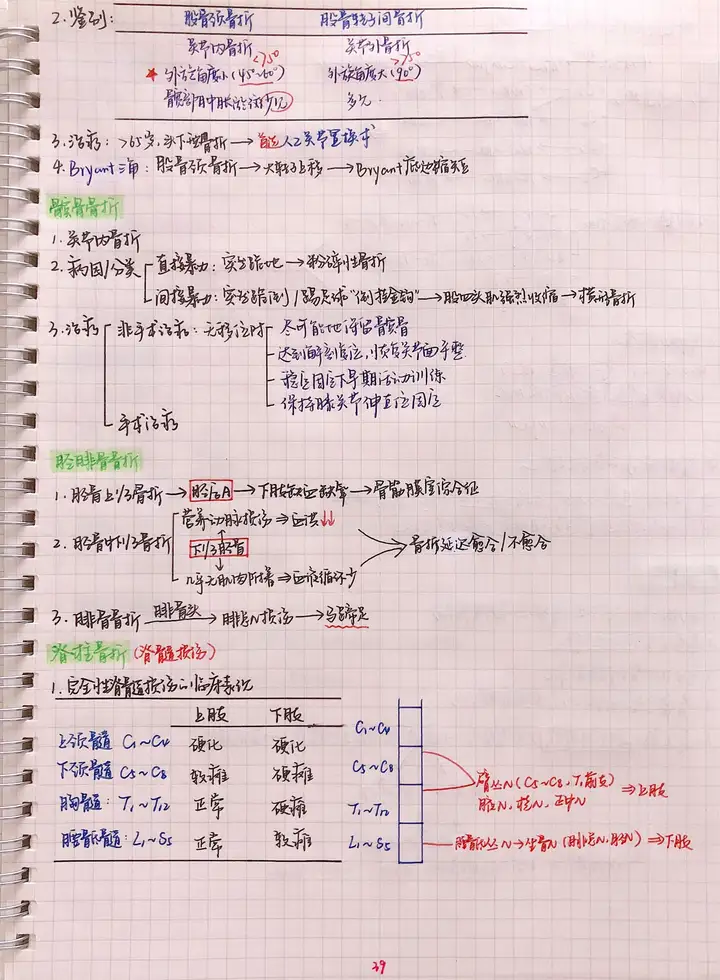 外科手写笔记.pdf